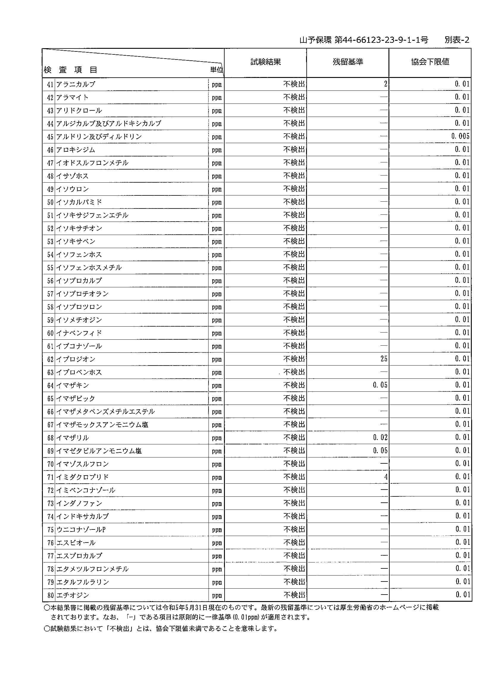 【成績書】残留農薬検査_2023年9月輸入分