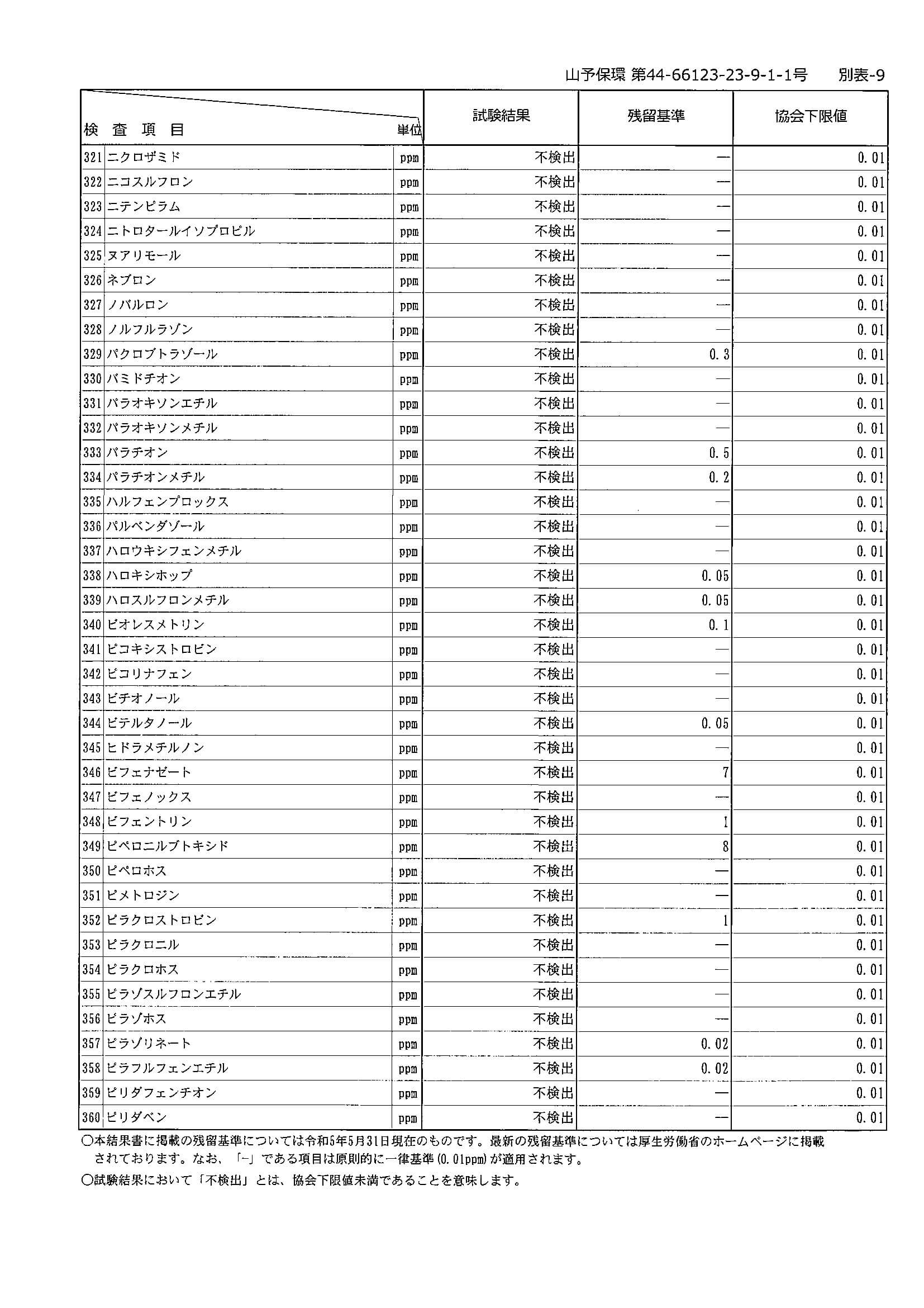 【成績書】残留農薬検査_2023年9月輸入分